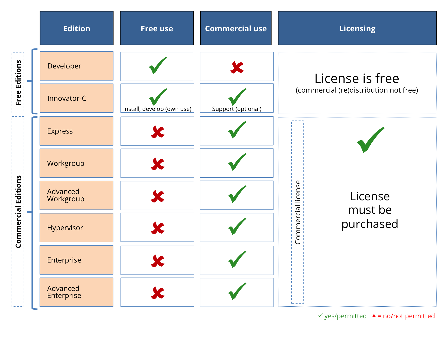 Exhibit 1 - Informix Editions Exhibit 1 - Informix Editions