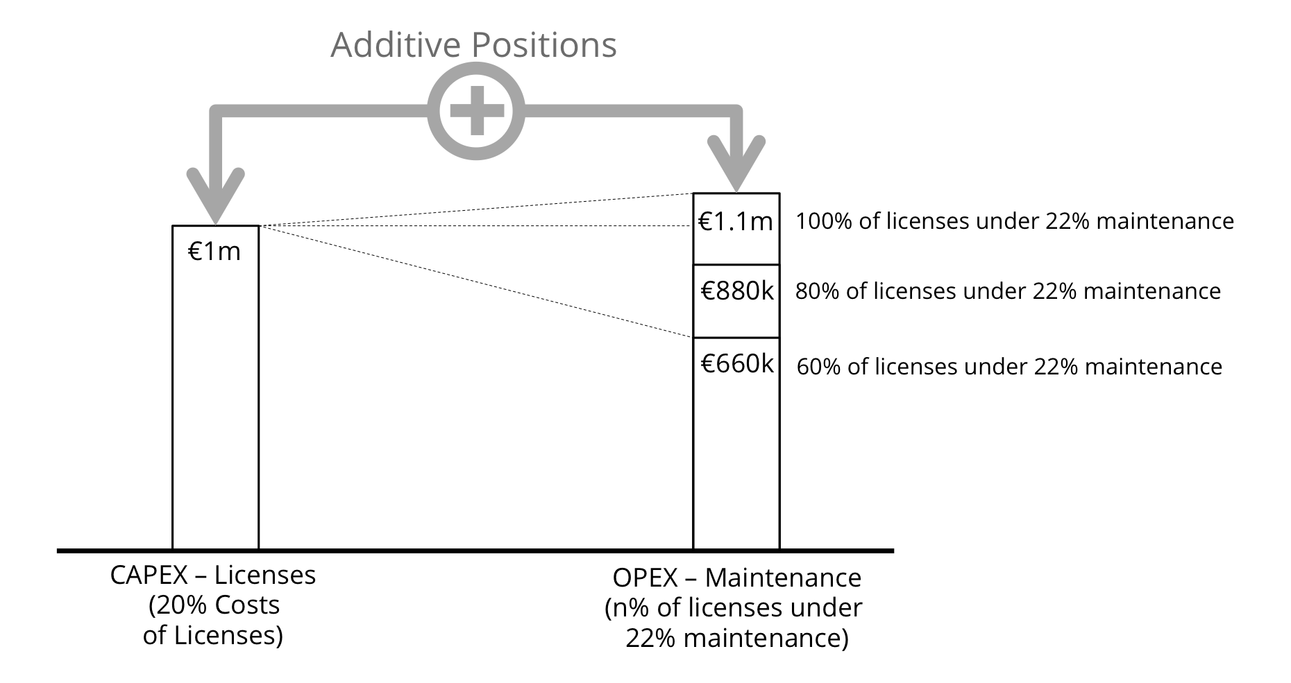Exhibit 2 - Comparison Of License And Maintenance Costs Exhibit 2 - Comparison Of License And Maintenance Costs