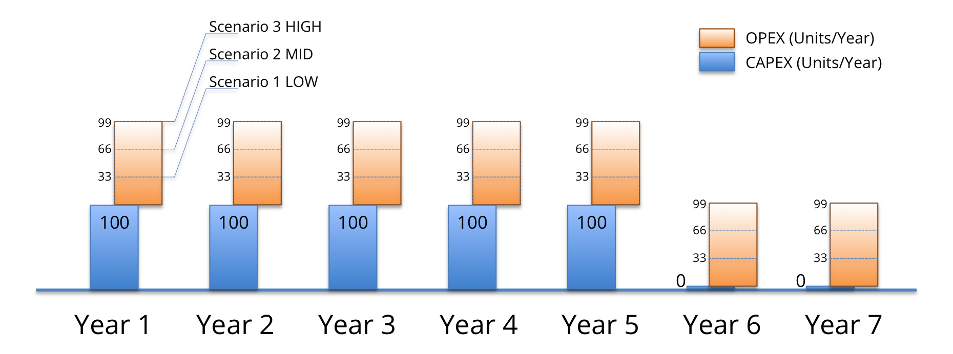 Exhibit 2 - License Costs CAPEX And Maintenance On Licenses OPEX Exhibit 2 - License Costs CAPEX And Maintenance On Licenses OPEX