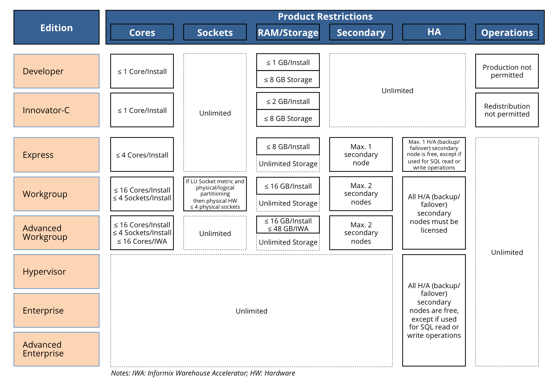 Exhibit 2 - Product Restrictions Exhibit 2 - Product Restrictions
