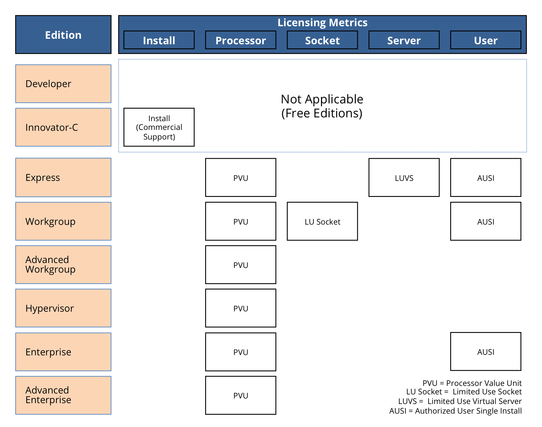 Exhibit 3 - Available Metrics For Each Edition Exhibit 3 - Available Metrics For Each Edition