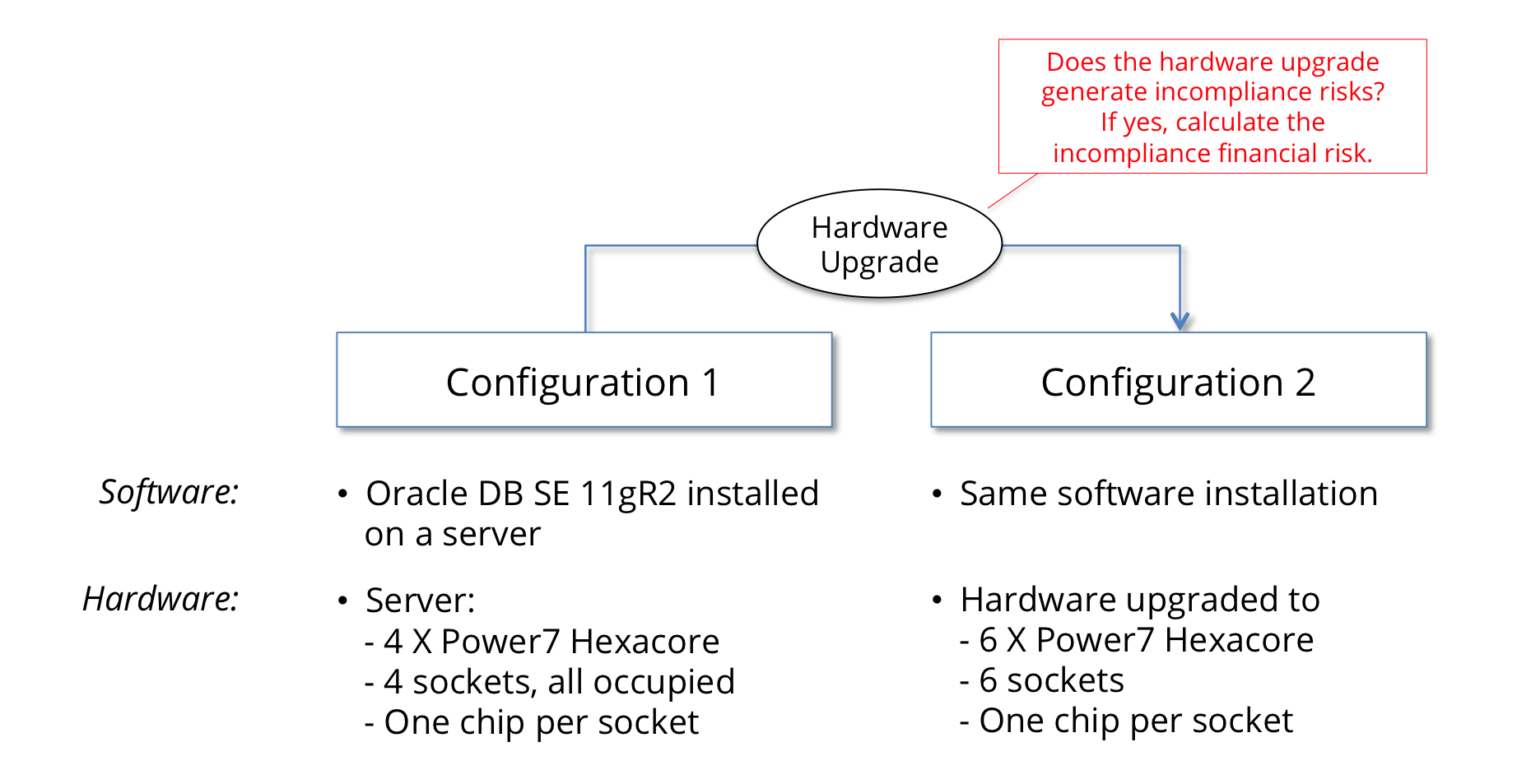 Exhibit 3 - Hardware Migration And Incompliance Risks Exhibit 3 - Hardware Migration And Incompliance Risks