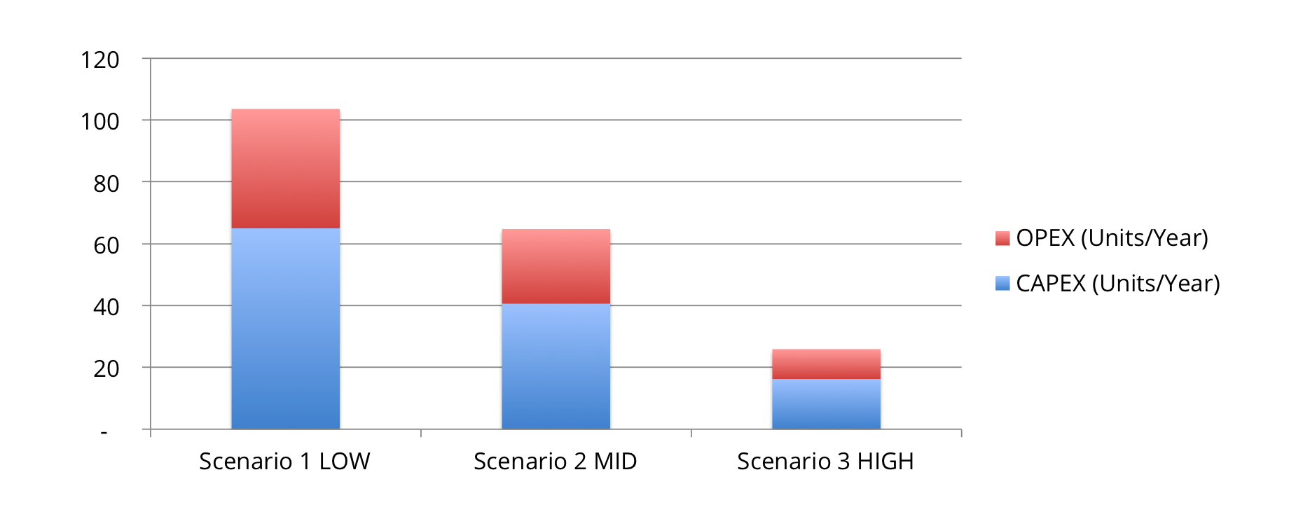 Exhibit 3 - Reinstatements CAPEX + OPEX Exhibit 3 - Reinstatements CAPEX + OPEX