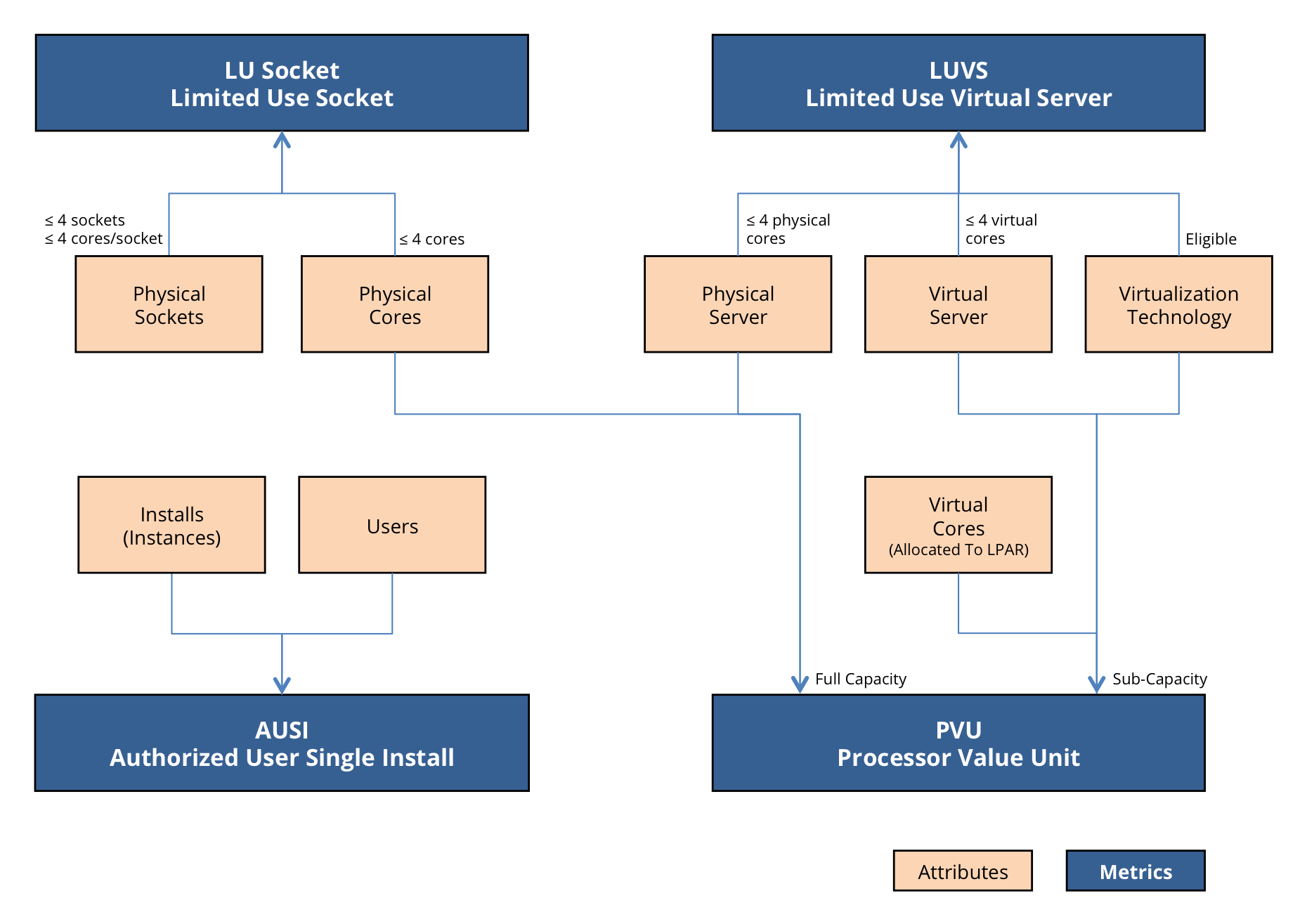 Exhibit 4 - Metrics And Their Respective Attributes Exhibit 4 - Metrics And Their Respective Attributes