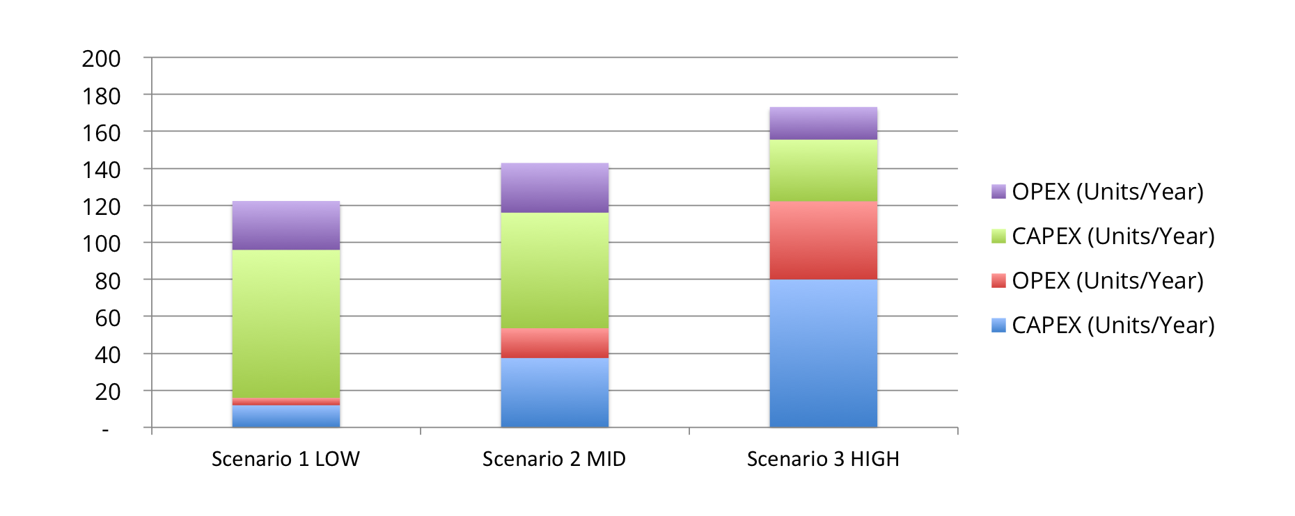 Exhibit 4 - Migration Licenses CAPEX + OPEX Exhibit 4 - Migration Licenses CAPEX + OPEX