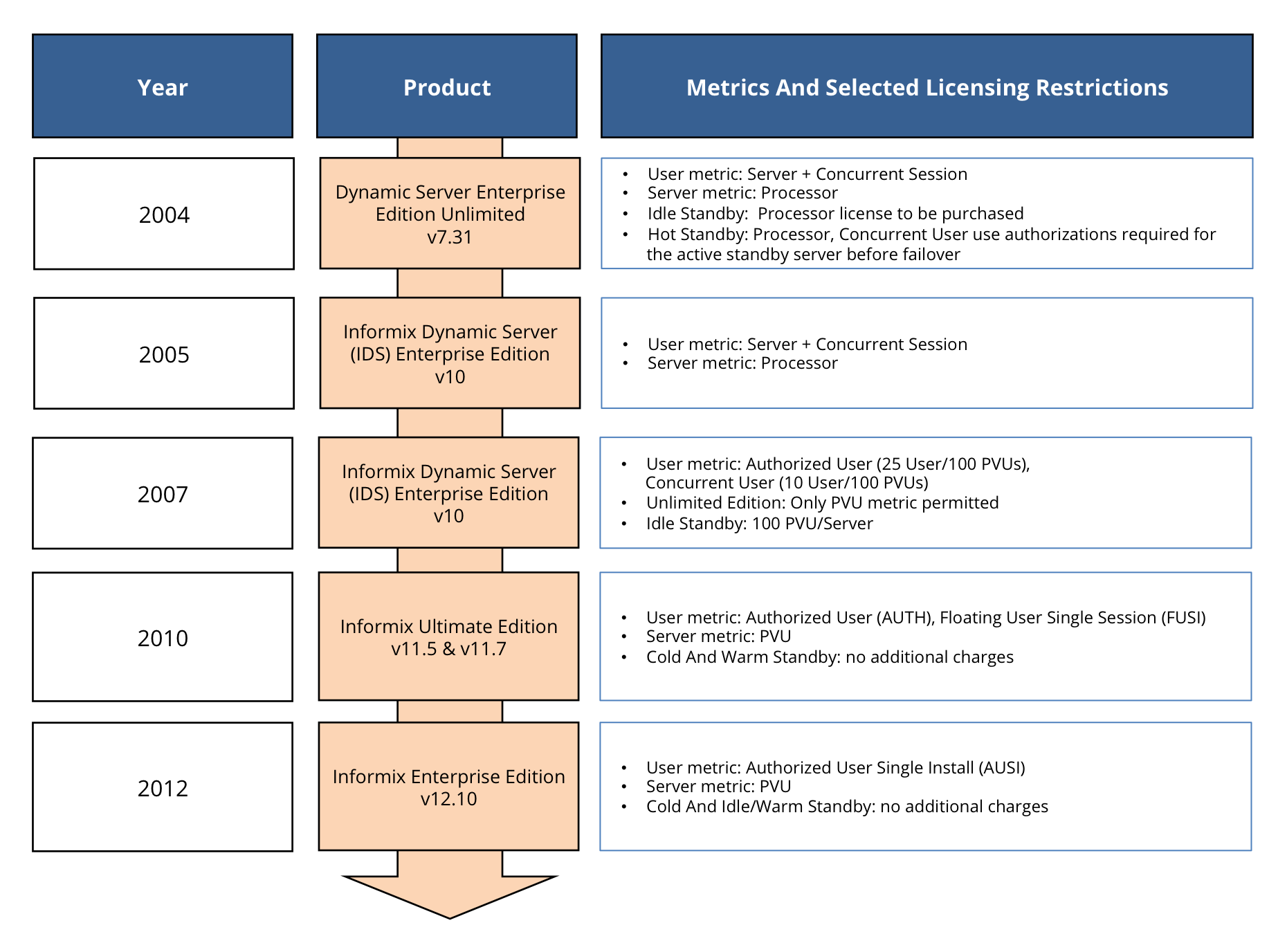 Exhibit 5 - Evolution Of The Enterprise Edition Exhibit 5 - Evolution Of The Enterprise Edition