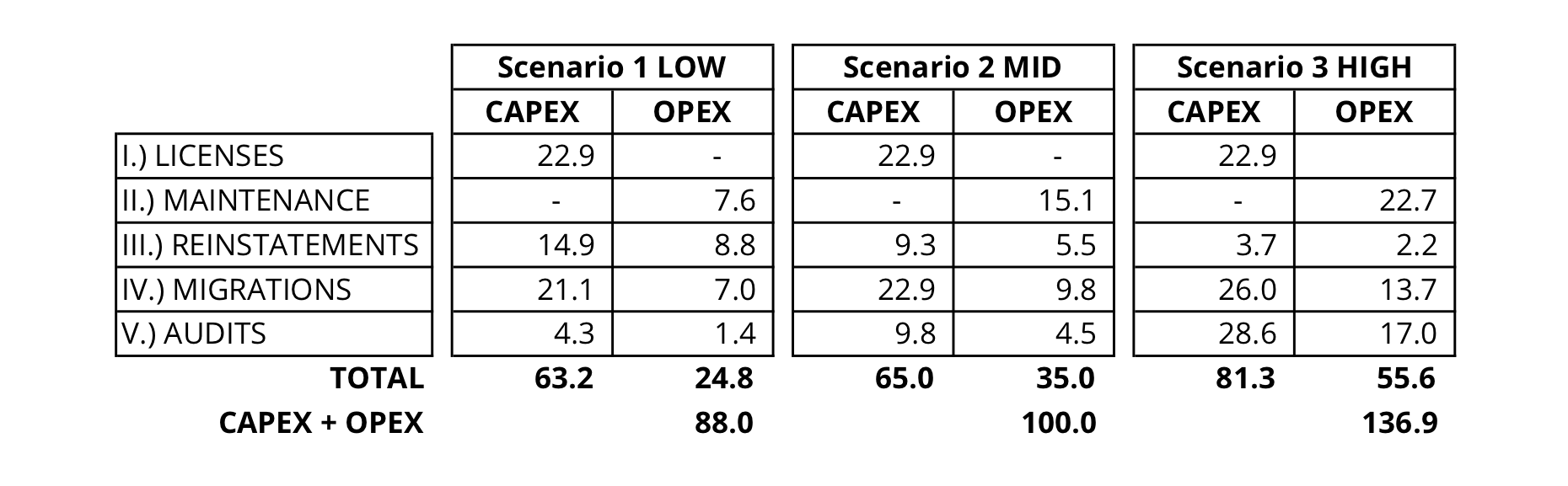 Exhibit 6 - Costs Of Software Assets Before SAM Implementation Exhibit 6 - Costs Of Software Assets Before SAM Implementation