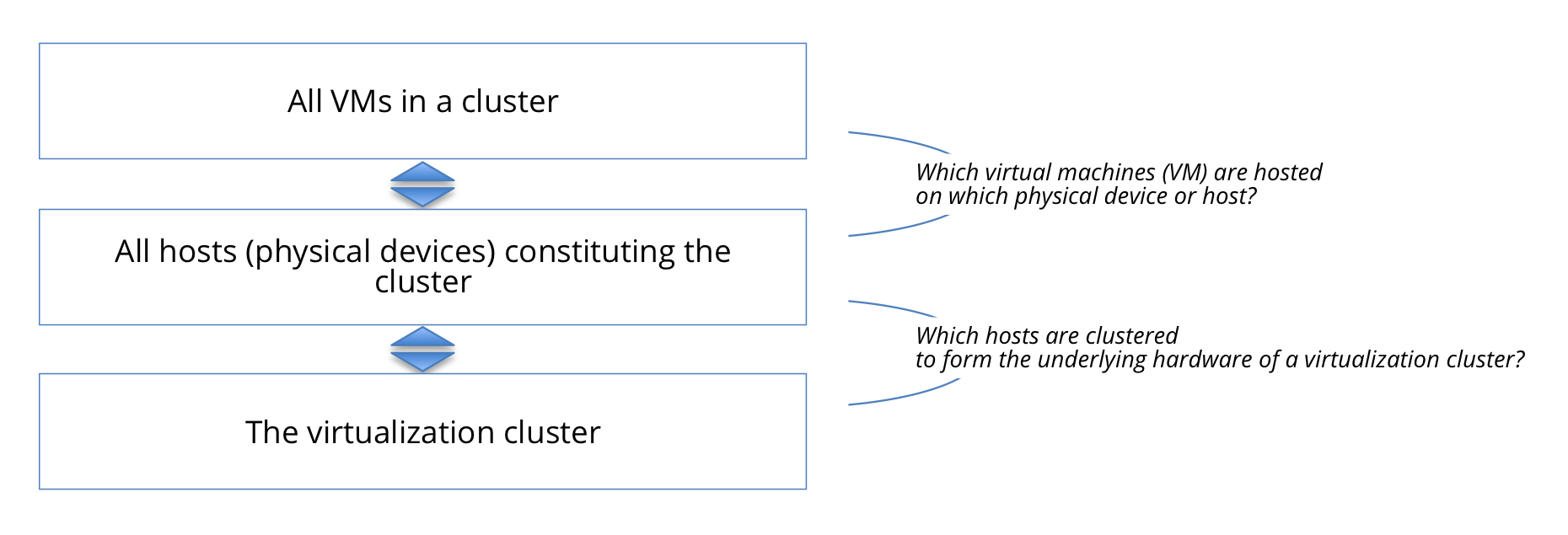 Exhibit 7 - Virtual Cluster Hosts And Virtual Machines Exhibit 7 - Virtual Cluster, Hosts And Virtual Machines