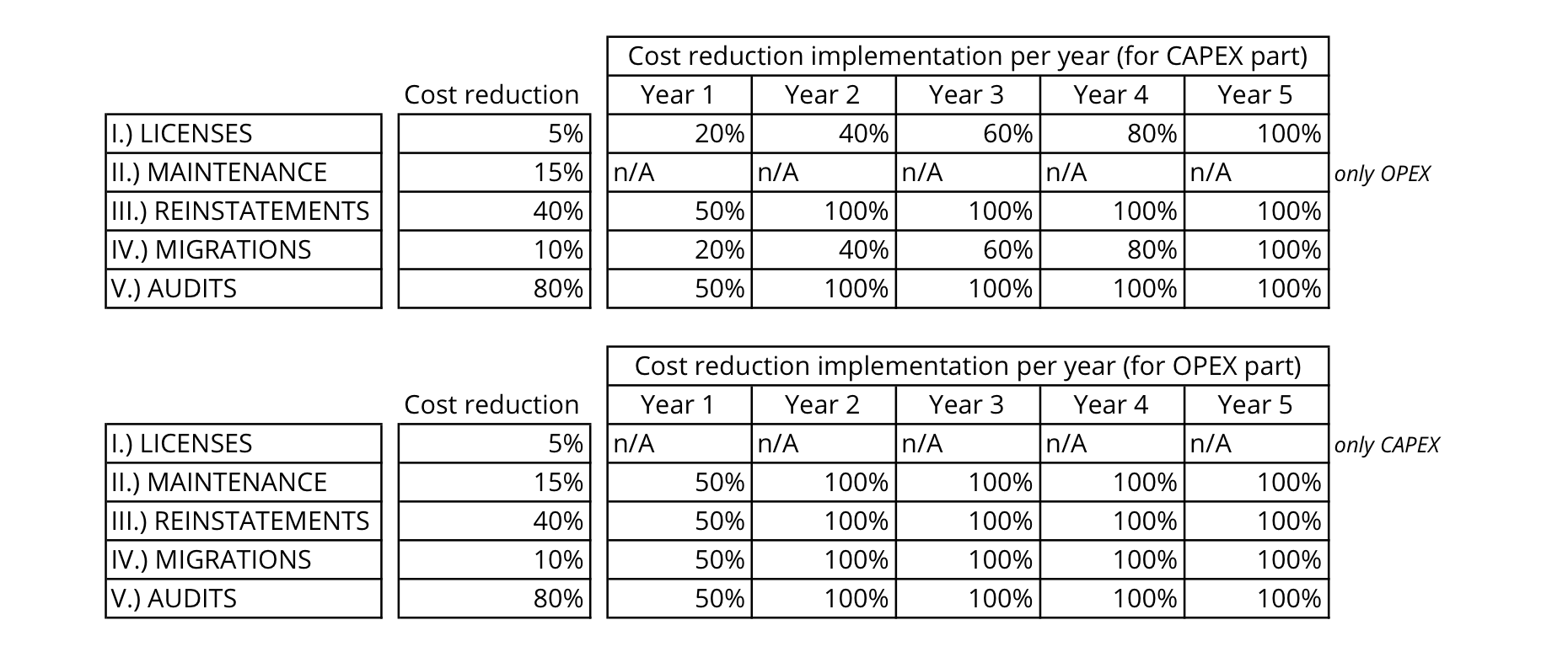 Exhibit 8 - Implementation Of Cost Reduction Exhibit 8 - Implementation Of Cost Reduction