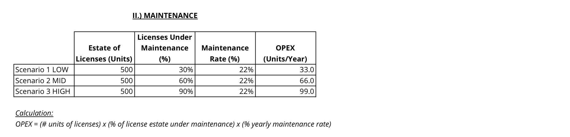Exhibit B - Maintenance On Licenses OPEX Exhibit B - Maintenance On Licenses OPEX