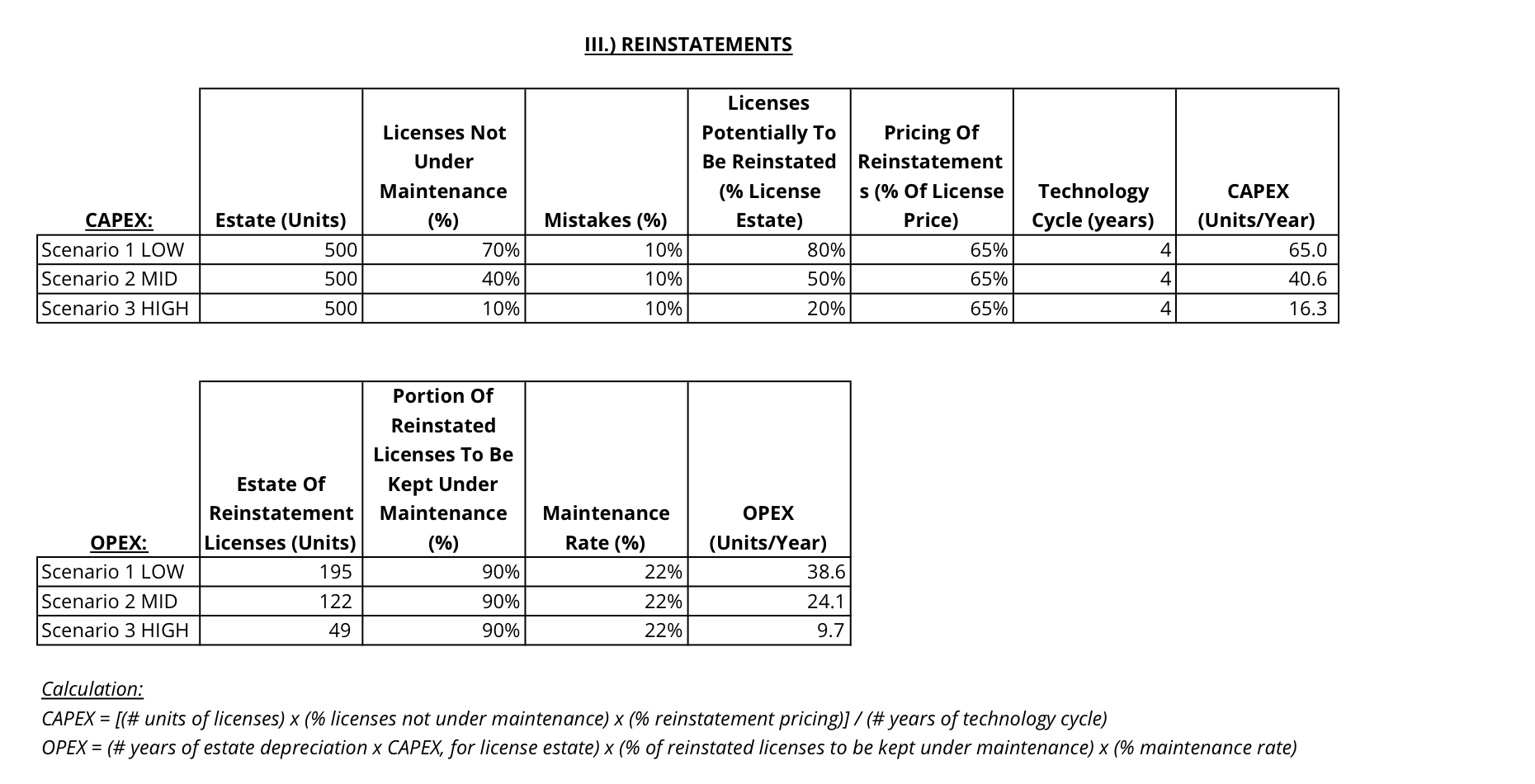 Exhibit C - Reinstatements CAPEX + OPEX Exhibit C - Reinstatements CAPEX + OPEX