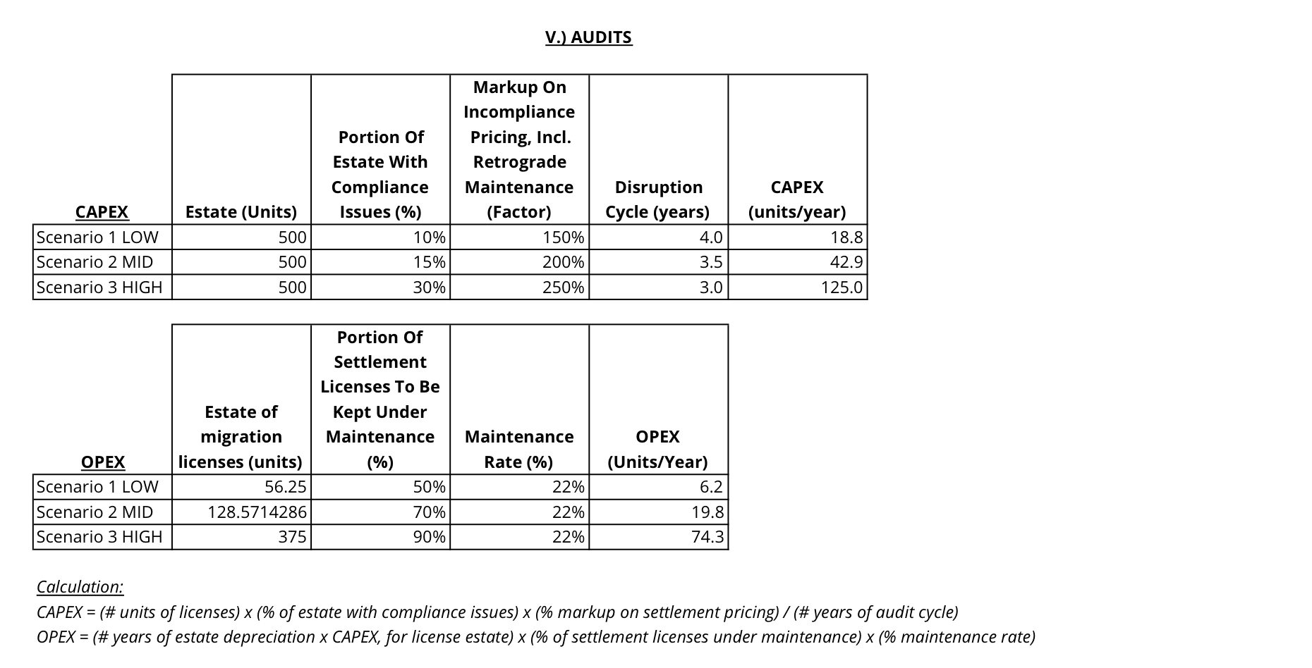 Exhibit E - Settlement Licenses CAPEX + OPEX Exhibit E - Settlement Licenses CAPEX + OPEX