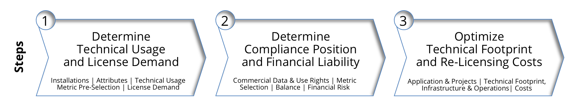 OMTCO - Internal Compliance Audit Of Oracle Database Products - Overview Of Steps OMTCO - Internal Compliance Audit Of Oracle Database Products - Overview Of Steps