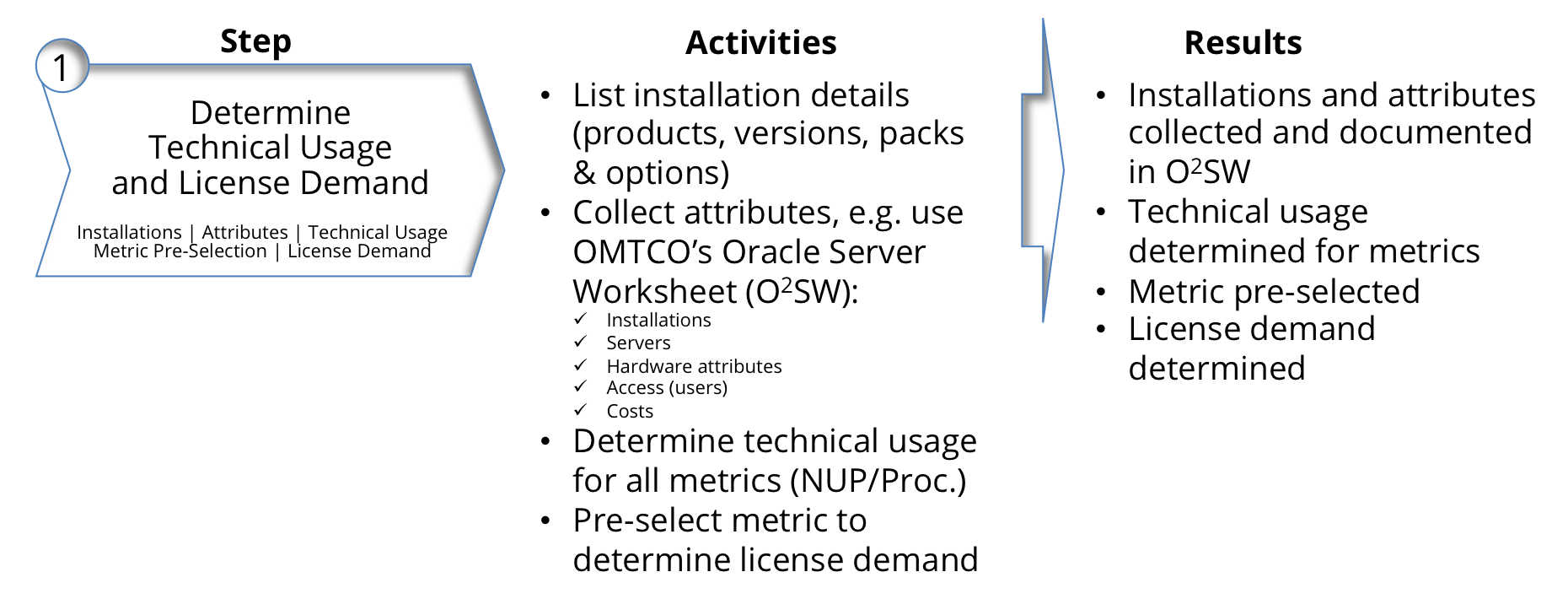 OMTCO - Internal Compliance Audit Of Oracle Database Products - Step 1 OMTCO - Internal Compliance Audit Of Oracle Database Products - Step 1