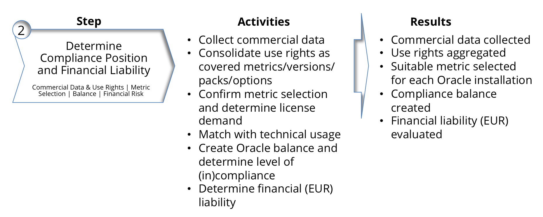OMTCO - Internal Compliance Audit Of Oracle Database Products - Step 2 OMTCO - Internal Compliance Audit Of Oracle Database Products - Step 2