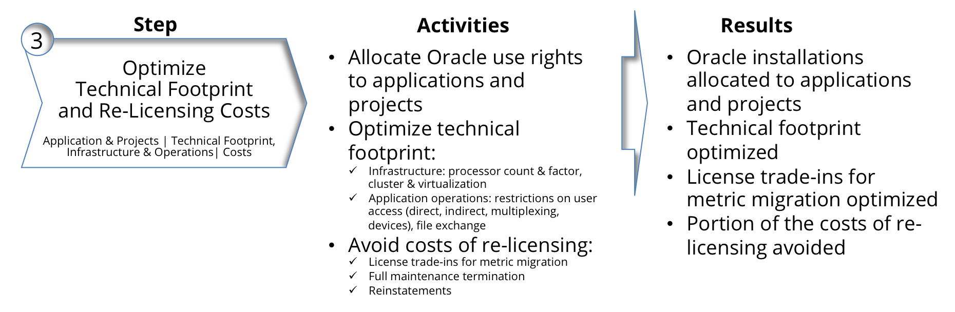 OMTCO - Internal Compliance Audit Of Oracle Database Products - Step 3 OMTCO - Internal Compliance Audit Of Oracle Database Products - Step 3