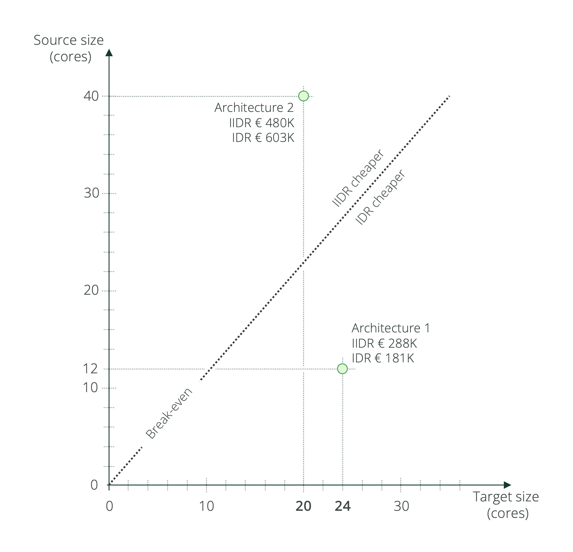 Exhibit 19 – Break-Even Graph